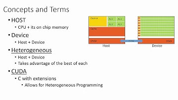 Intro to CUDA (part 1): High Level Concepts