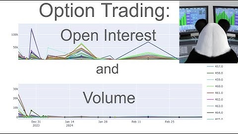 Mastering Option Trading: Volume vs Open Interest