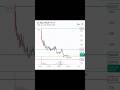SENSEX Trade | Intraday - 3-Point se Stop Loss Save Was Insane! 50 Points Captured Option trading.