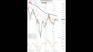 USDJPY otočka trendu? #intradennitrading #forexsrozumem #forexcz #jirkaobchoduje