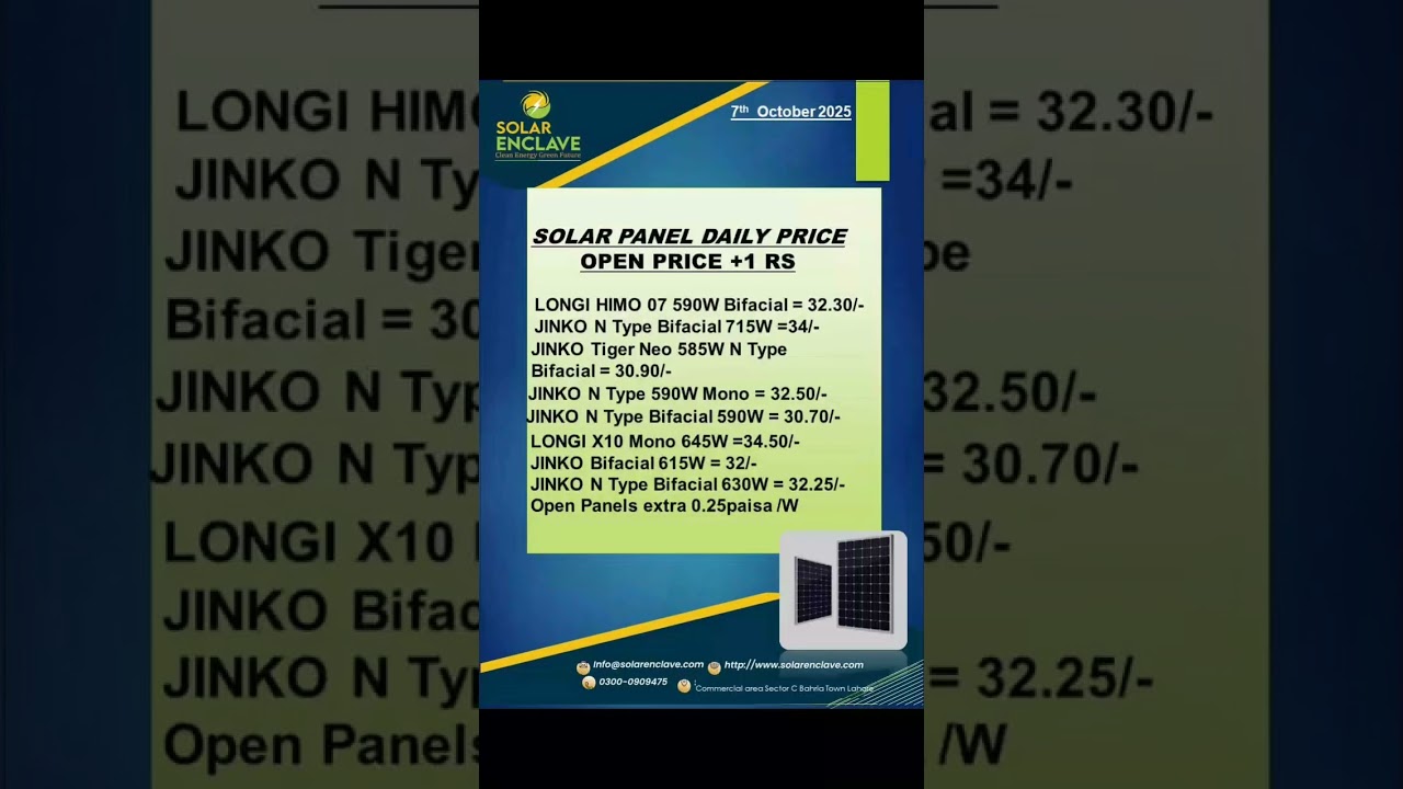 Daily Price updates of Solar panels, inverter, cables, lightning Arrester.7th October 2025