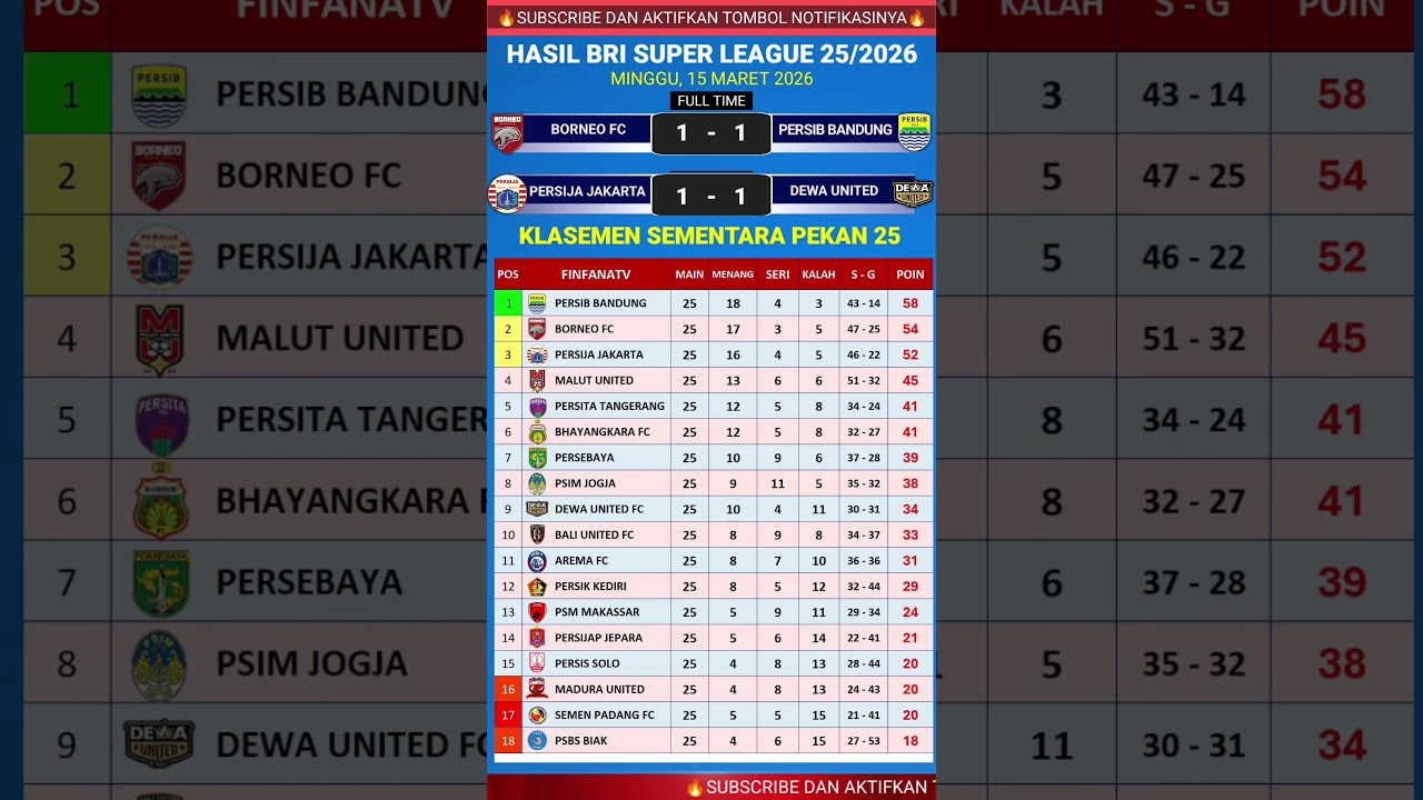 Hasil Liga 1 2026 hari ini - Borneo FC vs Persib - Klasemen liga 1 2025 terbaru hari ini