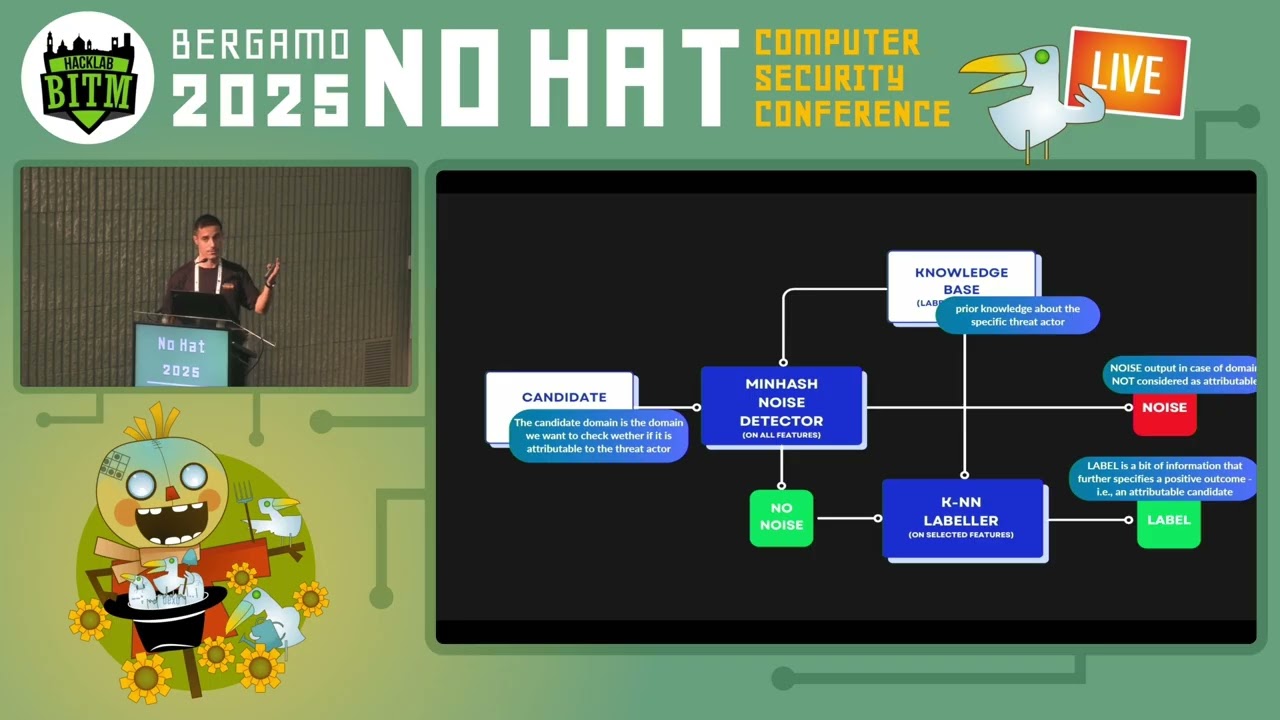 No Hat 2025 - Gaetano Pellegrino - Every Domain Tells a Story: Automatic Attribution from Timelines