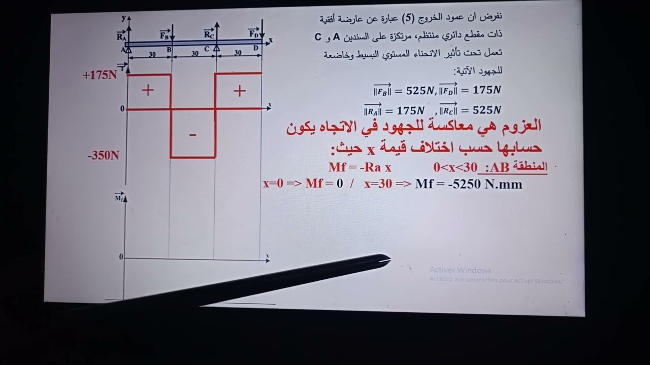 لطلبة بكالوريا تخصص هندسة ميكانيكية: حل تطبيق الانحناء البسيط مع شرح مفصل له 💯💯