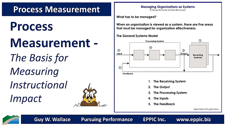 Process Measurement