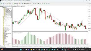 Advanced ADX Indicator for MT4 & MT5 - EXPLANATION