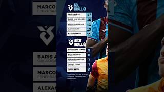 Süper Lig'in En Skorerleri! 23. Hafta Gol &amp; Asist Listesi (Futbol)