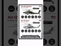 AH-64 Apache vs AH-1Z Viper Which Attack Helicopter is Better?