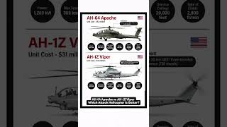 AH-64 Apache vs AH-1Z Viper  Which Attack Helicopter is Better?
