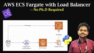 Setting Up AWS ALB with ECS Fargate Cluster | Flask | Python