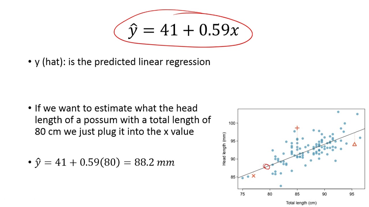 Line Fitting, Residuals, and Correlation