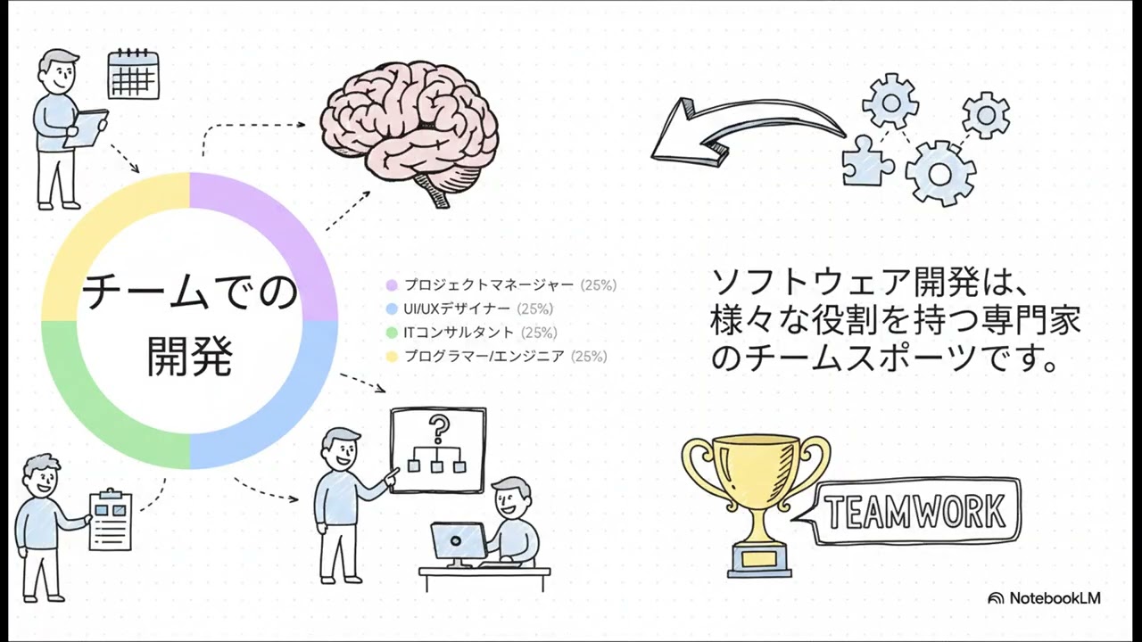 ソフトウェア開発：縮小するタイムライン