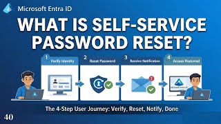 What is Self Service Password Reset ( SSPR ) Entra ID | Azure Administrator (AZ-104) Part 40