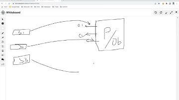 Observer Design Pattern in Kotlin