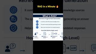 Understand RAG in one Minute