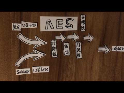 AES算法介绍 - part 1 - 可叮出品