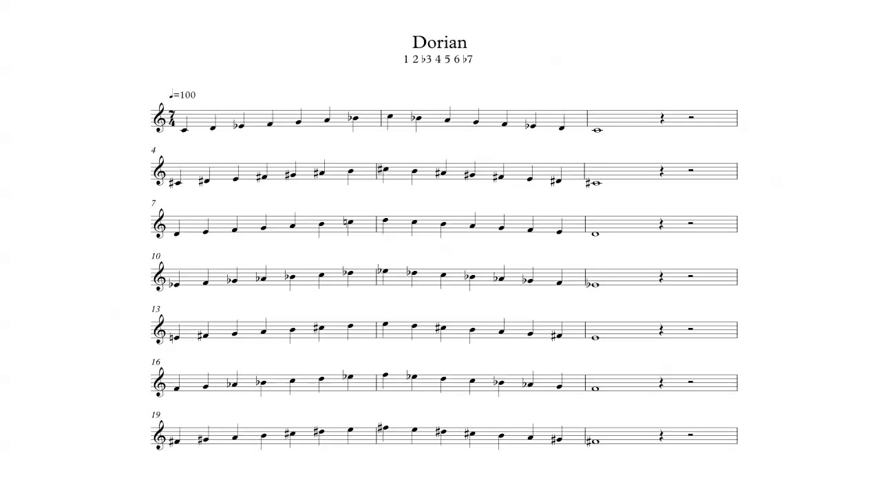 Dorian Scale in All 12 Keys YouTube