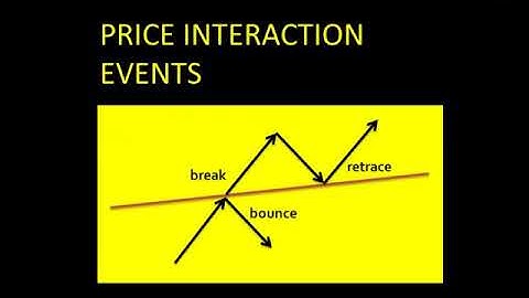 Lineverse Trend Lines Indicator for Metatrader4