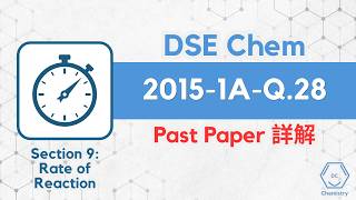 DSE Chem 2015-1A-Q.28 (MC) (Section 9(a),(b))