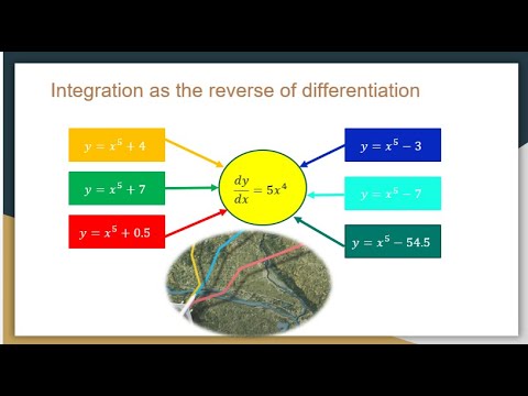 Learning Integration Basics || How to Integrate a Function || S.5 ...