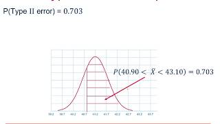 AQA Statistics: Errors in tests 2-2