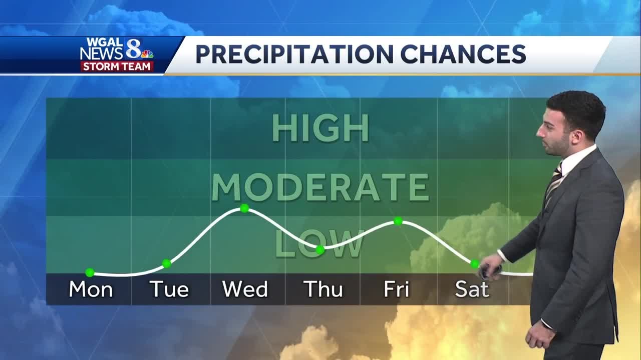Mostly cloudy and mild tonight, rain chances increase this week - YouTube