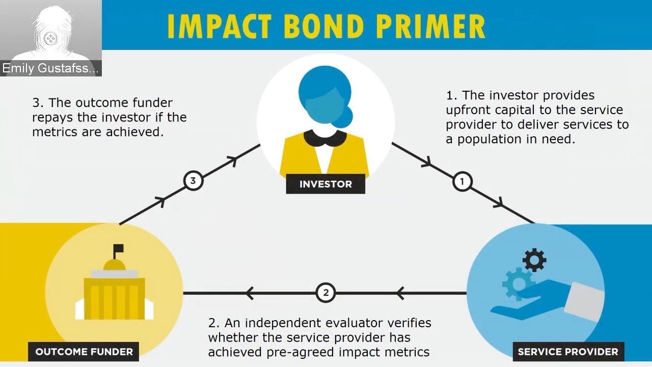 inar Impact bonds for health YouTube