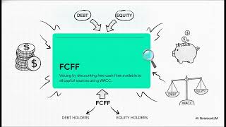 Information Chapter 10 Valuation Principles Update
