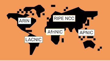 A-Level Comp Sci: Structure of the Internet