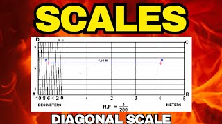 Diagonal scale.