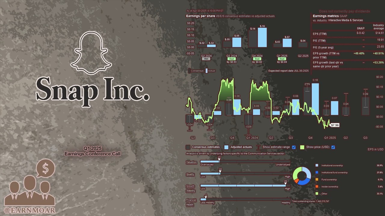 $SNAP Snap Inc Q1 2025 Earnings Conference Call