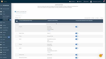 Advanced Automated Documentation with IT Glue Pro Sync
