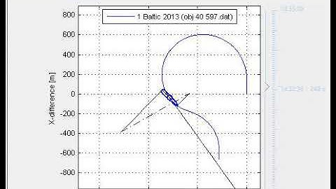 SIMDAT - Simulation Analysis showing Ship on track with Pivot Point