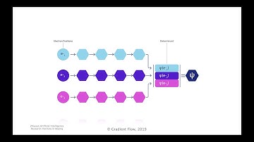 Gradient Flow Snapshot #37: Top 10 AI Advances in 2020; What Silicon Valley "Gets" about Developers