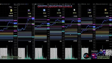 30 second Liquidation Levels for crypto traders $LQL
