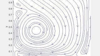 Driven-Lid Cavity Problem Lattice Boltzmann Simulation