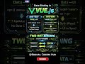 Vue Data Binding Explained in 10s ⚡ One-Way vs Two-Way (v-model) 🔥| top Confusing Data Binding!