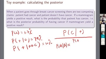 [Introduction] Interpretation of probability and Bayes