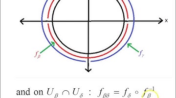 Differentiable Manifolds