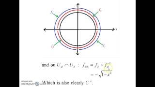 Differentiable Manifolds