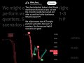 Bitcoin Dominance Turns Red on Higher Timeframe — Is an Altcoin Season Brewing?