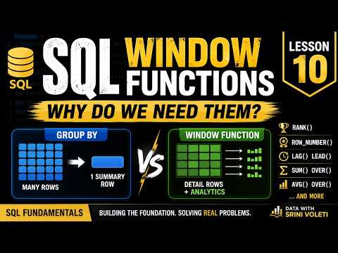 SQL Window Functions Explained for Beginners | GROUP BY vs OVER() | SQL Fundamentals #10