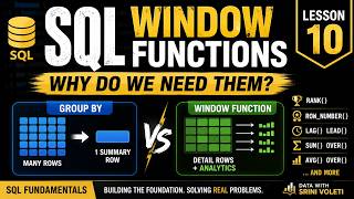 SQL Window Functions Explained for Beginners | GROUP BY vs OVER() | SQL Fundamentals #10