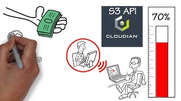 Cloudian Big Data Protection Whiteboard