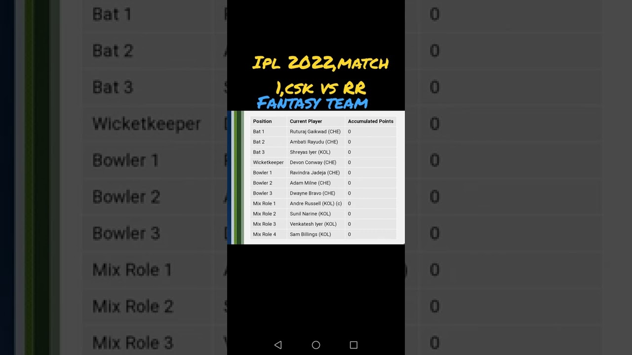 IPL 2022,match 1,fantasy team, 