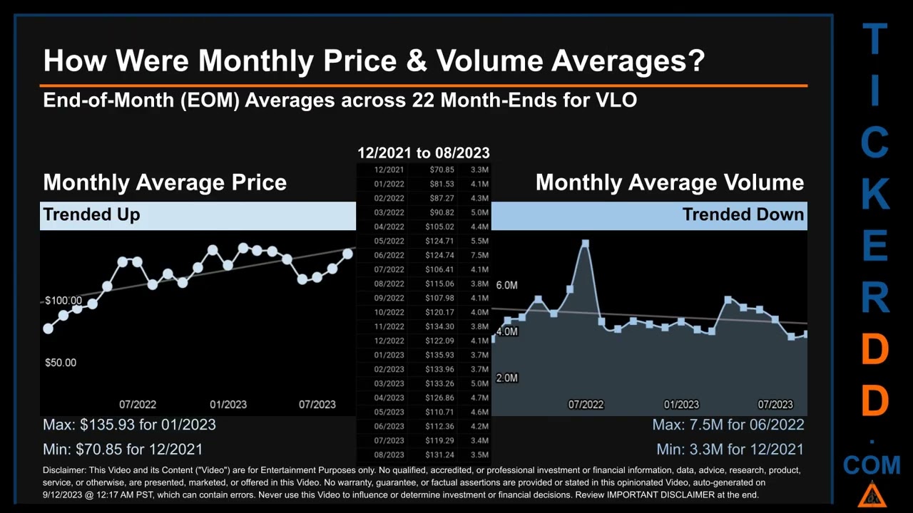 VLO News along with Price and Volume Analysis VLO Stock Analysis $VLO Latest News TickerDD VLO Price