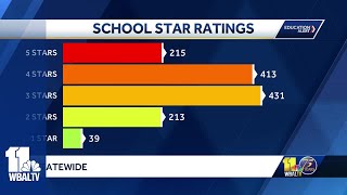 New Maryland school report card released