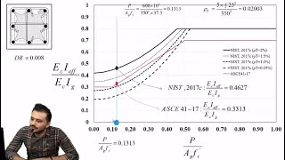 Effective Stiffness Value According to NIST GCR 17-917-46v3