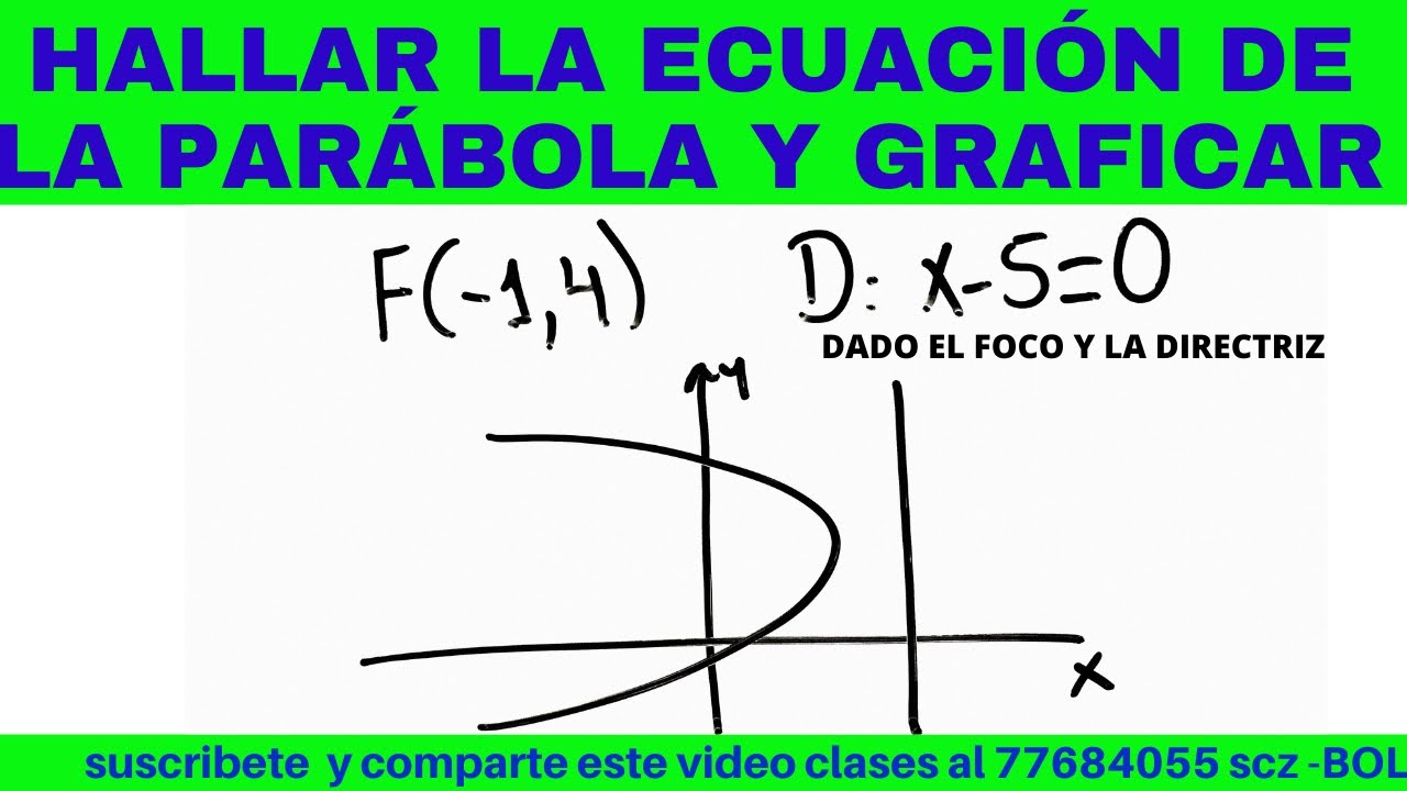 PARÁBOLA DADO FOCO Y DIRECTRIZ HALLAR LA ECUACIÓN GENERAL Y GRAFICAR