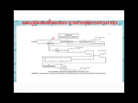 แผนภูมิแสดงขั้นตอนกระบวนยุติธรรมทางอาญา